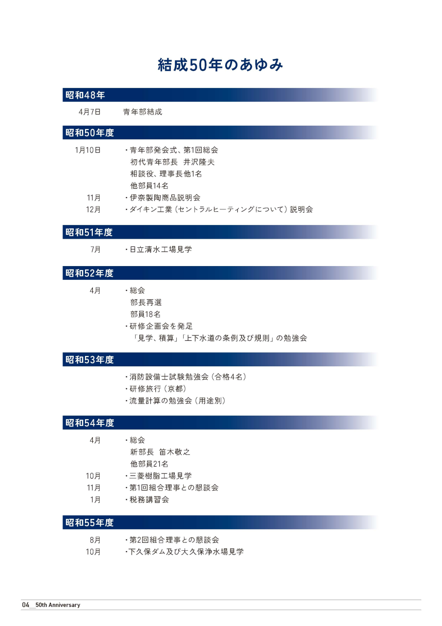 結成50年あゆみ