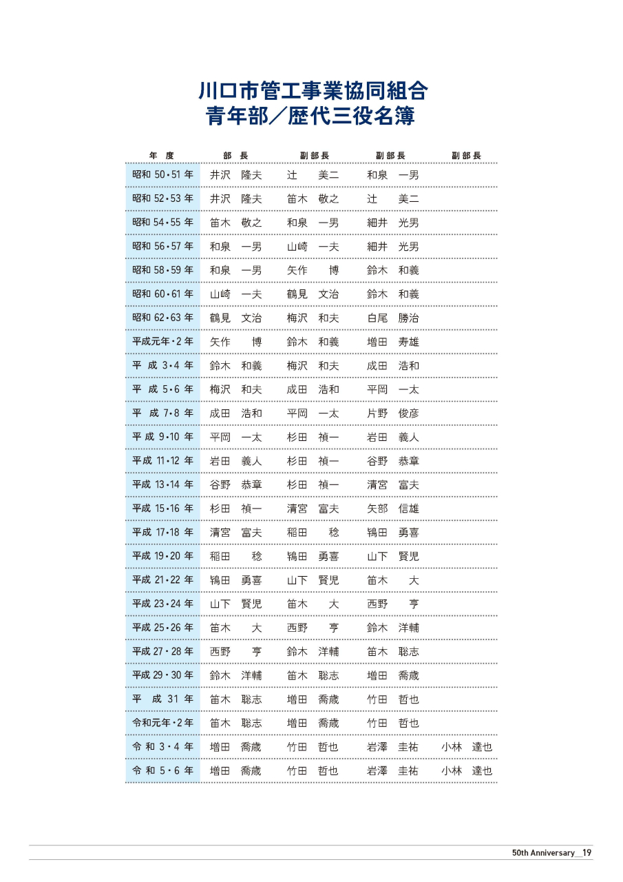 青年部歴代部長・副部長名簿